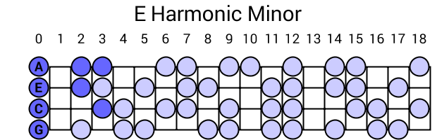 E Harmonic Minor