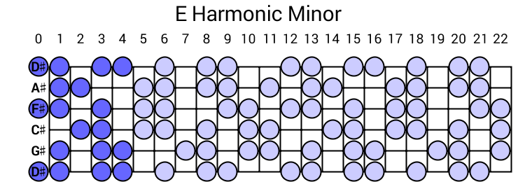 E Harmonic Minor