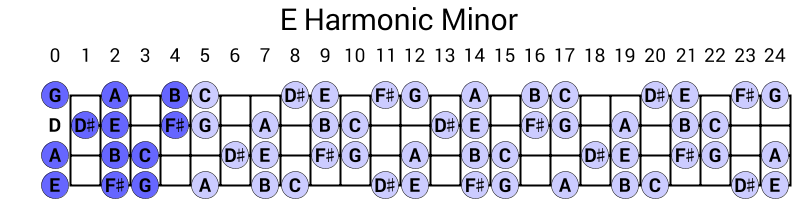 E Harmonic Minor