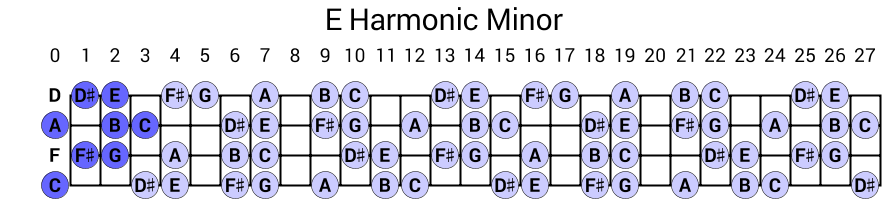 E Harmonic Minor
