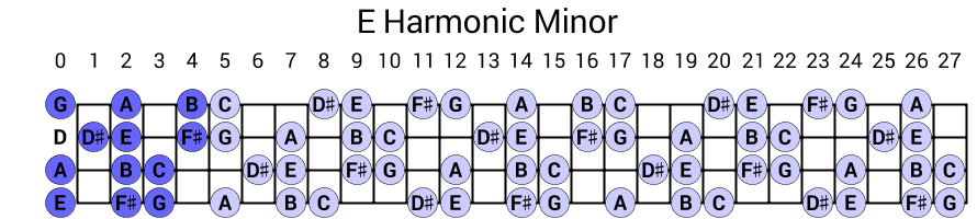 E Harmonic Minor