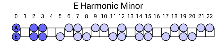 E Harmonic Minor