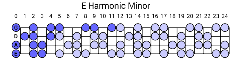 E Harmonic Minor