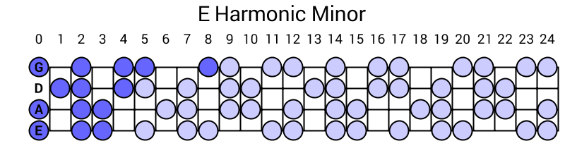E Harmonic Minor