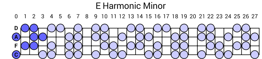 E Harmonic Minor