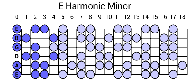 E Harmonic Minor