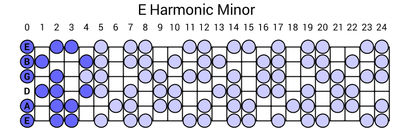 E Harmonic Minor