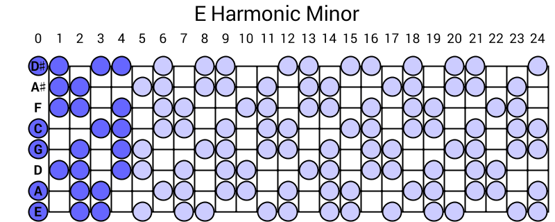 E Harmonic Minor