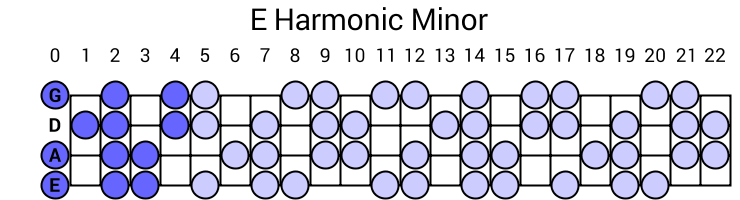 E Harmonic Minor