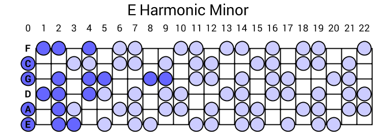 E Harmonic Minor