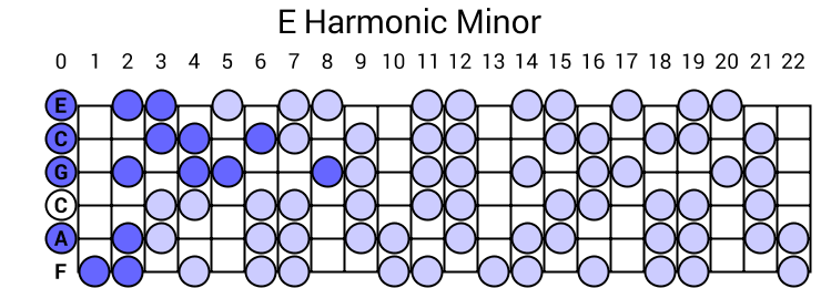 E Harmonic Minor