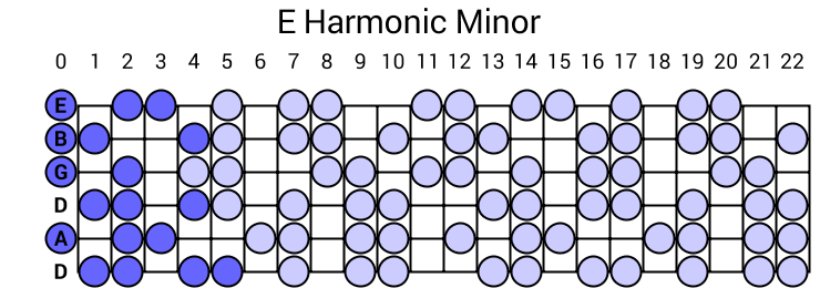 E Harmonic Minor