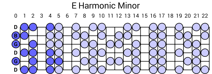 E Harmonic Minor