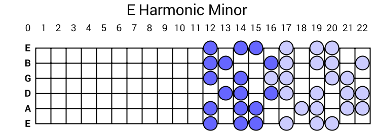 E Harmonic Minor