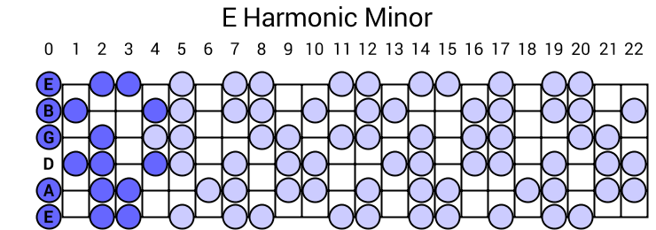 E Harmonic Minor Scale