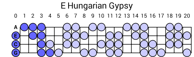 E Hungarian Gypsy