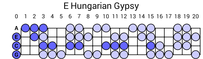 E Hungarian Gypsy