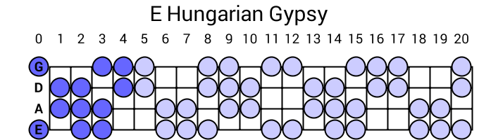 E Hungarian Gypsy