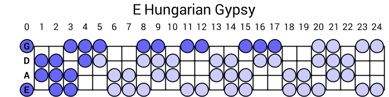 E Hungarian Gypsy