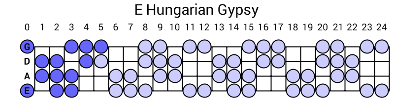E Hungarian Gypsy