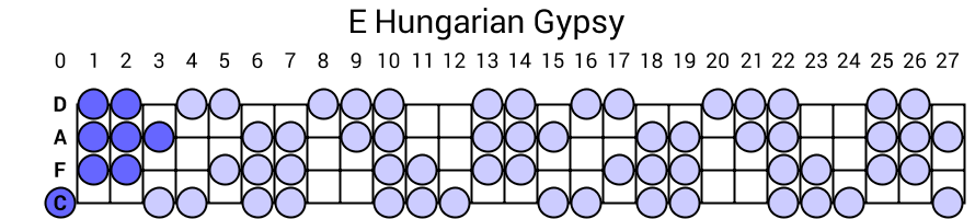 E Hungarian Gypsy