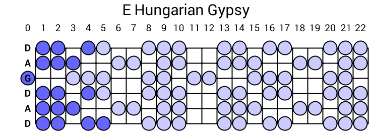 E Hungarian Gypsy