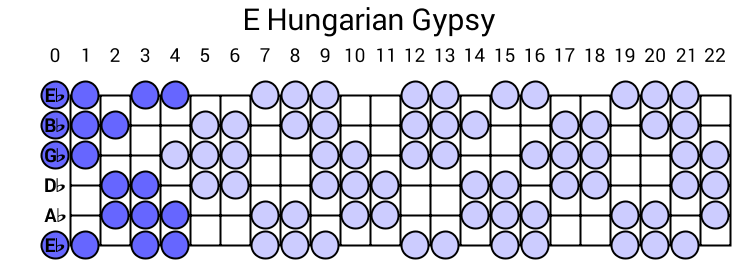 E Hungarian Gypsy