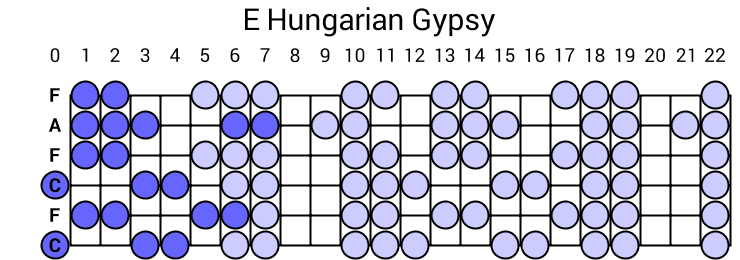 E Hungarian Gypsy