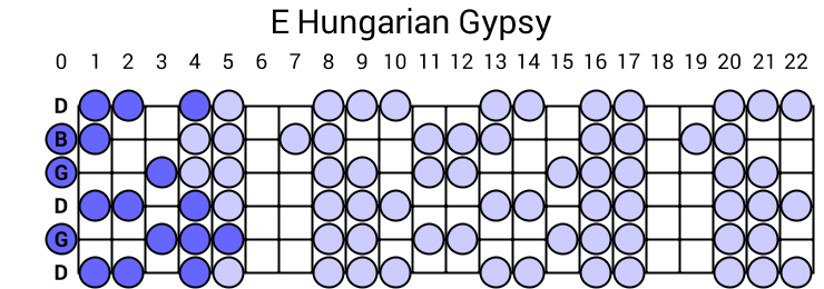 E Hungarian Gypsy