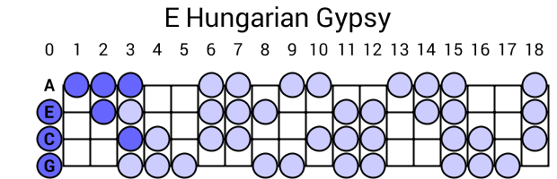 E Hungarian Gypsy