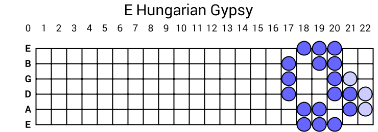 E Hungarian Gypsy