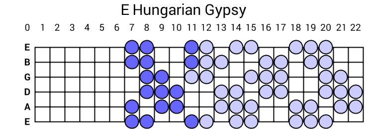 E Hungarian Gypsy