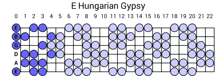 E Hungarian Gypsy