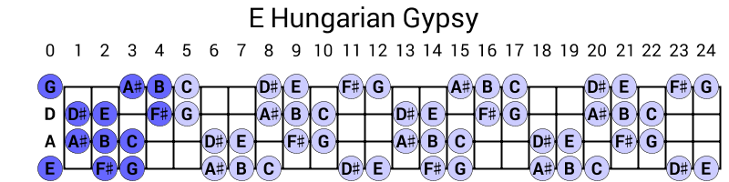 E Hungarian Gypsy
