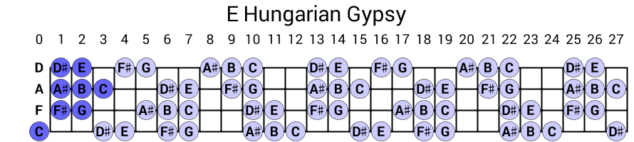 E Hungarian Gypsy