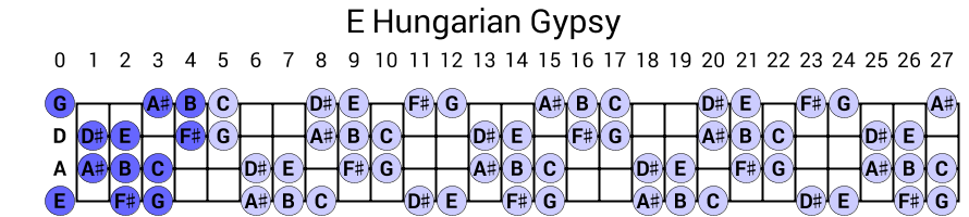 E Hungarian Gypsy