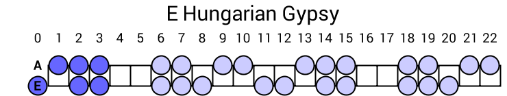 E Hungarian Gypsy