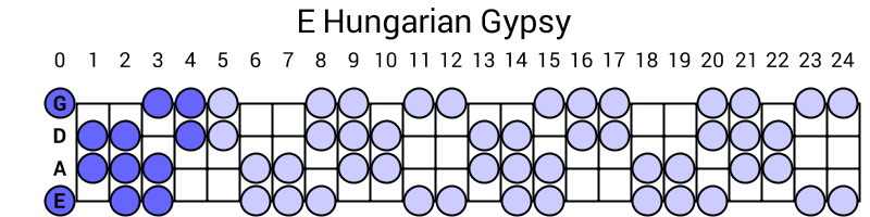 E Hungarian Gypsy