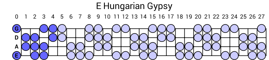 E Hungarian Gypsy
