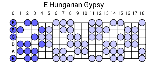 E Hungarian Gypsy