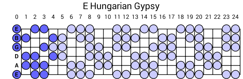 E Hungarian Gypsy