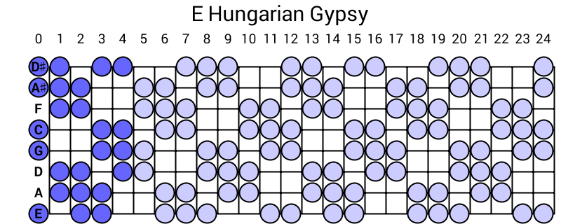 E Hungarian Gypsy