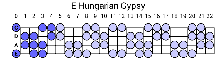 E Hungarian Gypsy