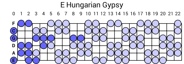 E Hungarian Gypsy