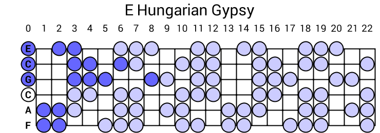 E Hungarian Gypsy