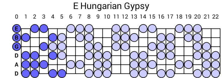 E Hungarian Gypsy