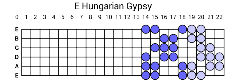 E Hungarian Gypsy