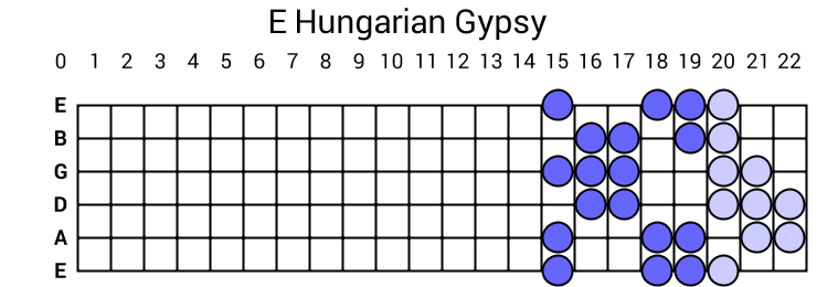 E Hungarian Gypsy