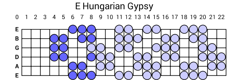 E Hungarian Gypsy