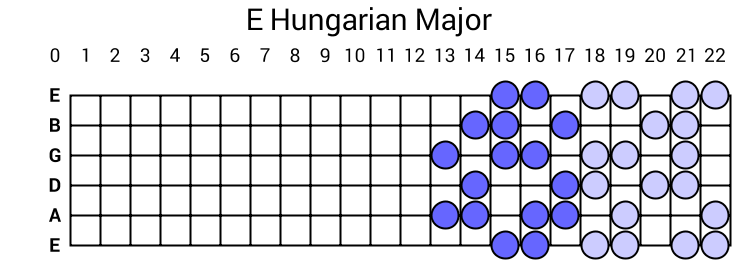 E Hungarian Major
